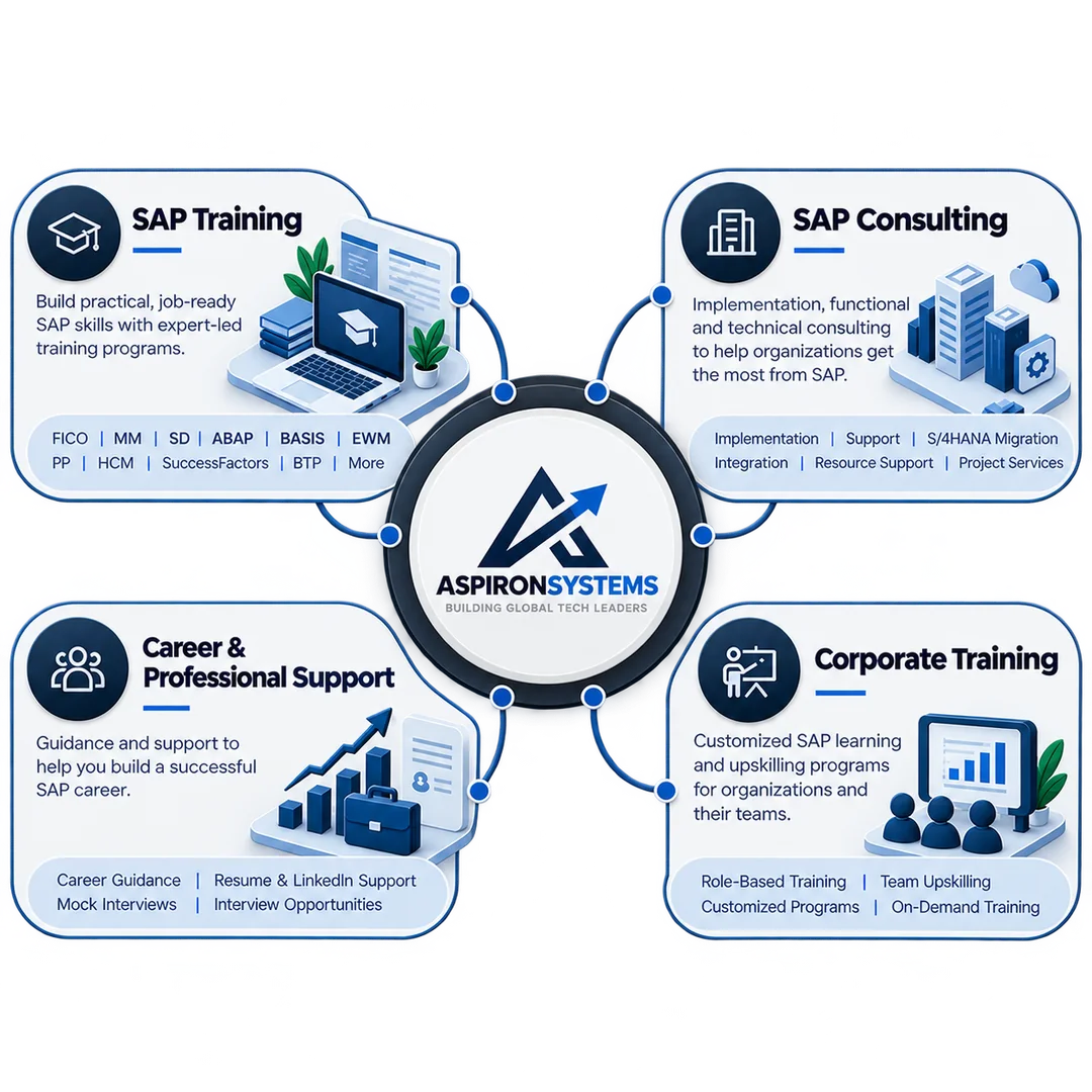 Aspiron Systems services: SAP Training, SAP Consulting, Career & Professional Support and Corporate Training